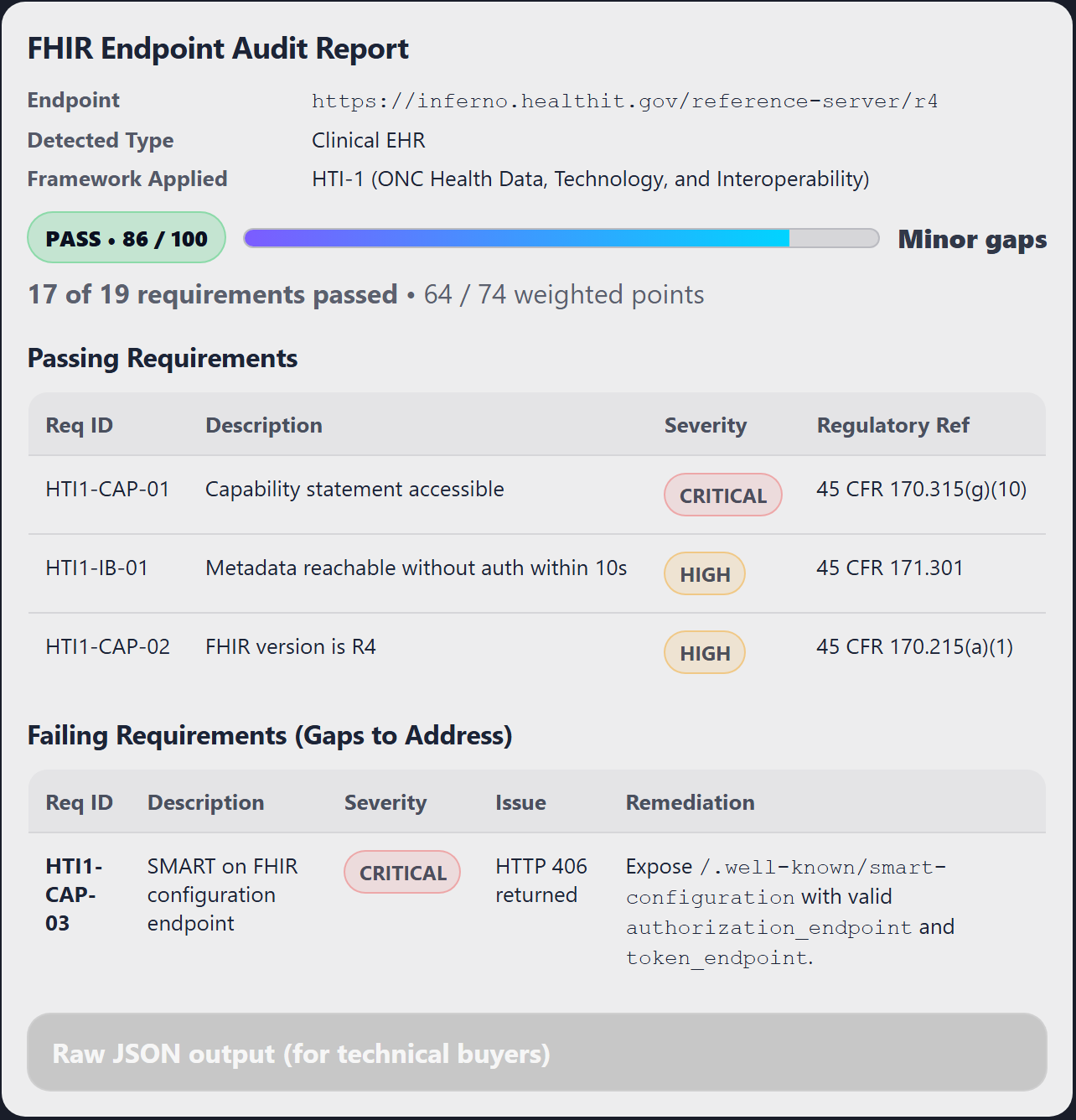 Example TAP scorecard: a FHIR endpoint audit scoring 86 out of 100 with passing and failing requirements