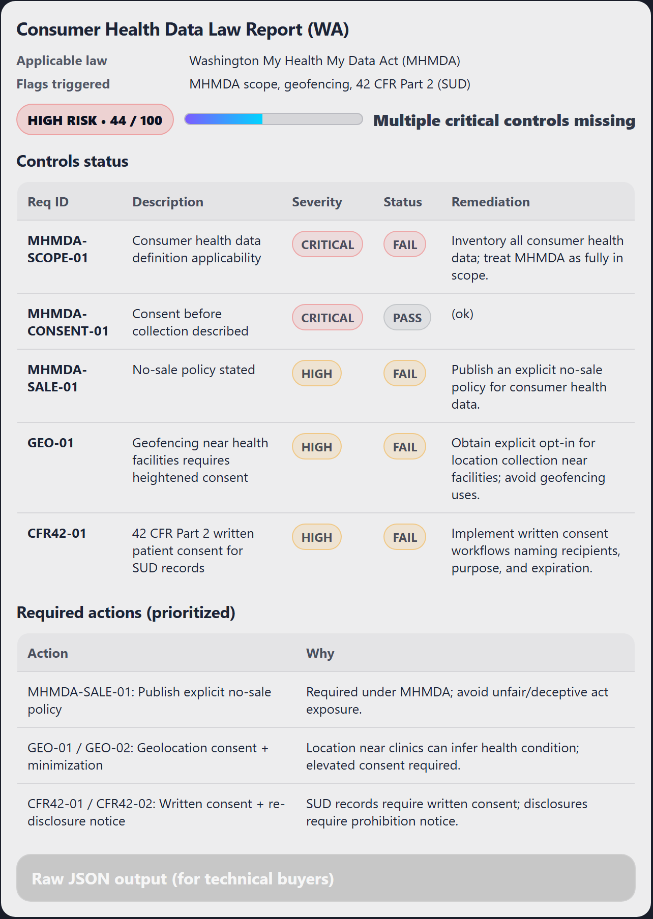 Washington My Health My Data Act report scoring 44 out of 100
